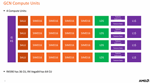 AMD RDNA Whitepaper – GCN Compute Units